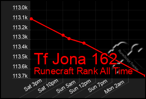 Total Graph of Tf Jona 162