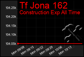 Total Graph of Tf Jona 162