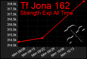 Total Graph of Tf Jona 162