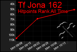 Total Graph of Tf Jona 162