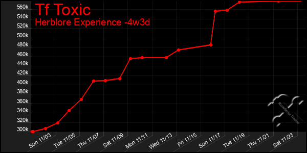 Last 31 Days Graph of Tf Toxic