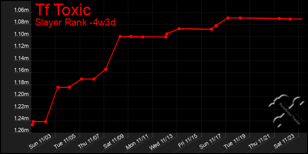 Last 31 Days Graph of Tf Toxic