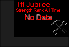 Total Graph of Tfl Jubilee