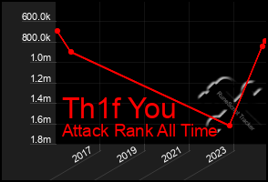 Total Graph of Th1f You