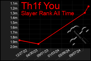 Total Graph of Th1f You