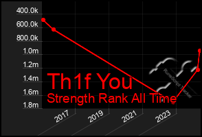 Total Graph of Th1f You