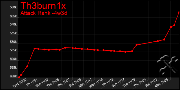 Last 31 Days Graph of Th3burn1x