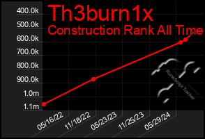 Total Graph of Th3burn1x