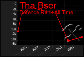 Total Graph of Tha Bser