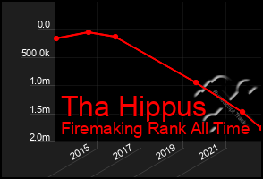 Total Graph of Tha Hippus