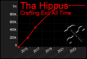 Total Graph of Tha Hippus