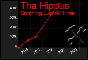 Total Graph of Tha Hippus