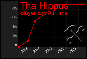 Total Graph of Tha Hippus