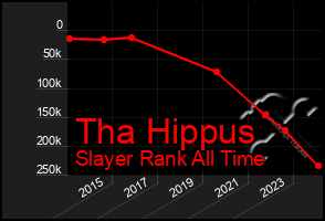 Total Graph of Tha Hippus