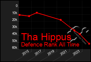 Total Graph of Tha Hippus