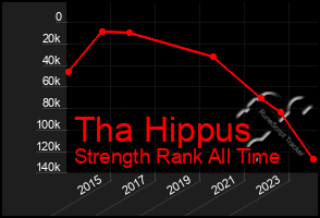 Total Graph of Tha Hippus