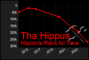 Total Graph of Tha Hippus