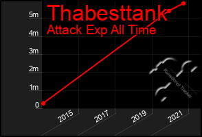 Total Graph of Thabesttank