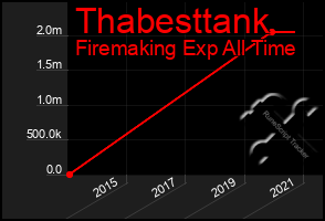 Total Graph of Thabesttank