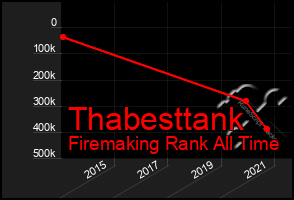 Total Graph of Thabesttank