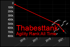 Total Graph of Thabesttank