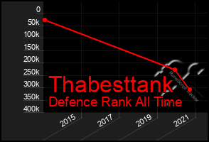 Total Graph of Thabesttank