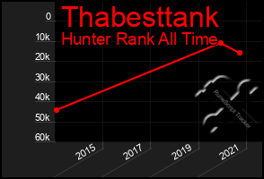 Total Graph of Thabesttank