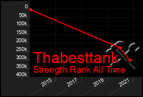 Total Graph of Thabesttank