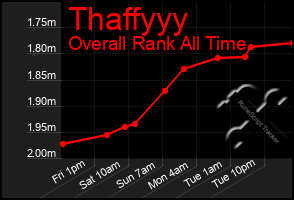Total Graph of Thaffyyy