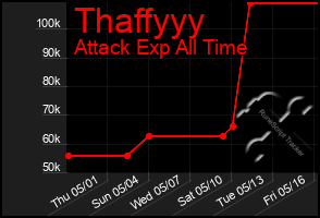Total Graph of Thaffyyy