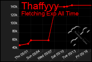 Total Graph of Thaffyyy