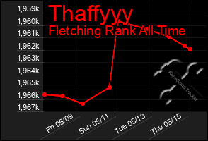 Total Graph of Thaffyyy