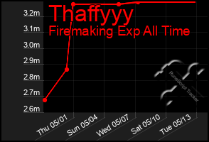 Total Graph of Thaffyyy