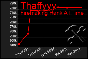 Total Graph of Thaffyyy