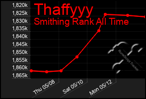 Total Graph of Thaffyyy
