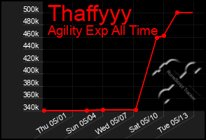 Total Graph of Thaffyyy
