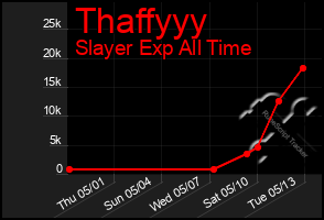 Total Graph of Thaffyyy
