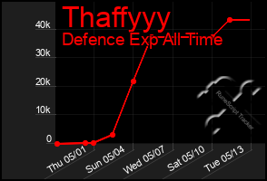 Total Graph of Thaffyyy