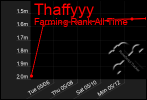 Total Graph of Thaffyyy