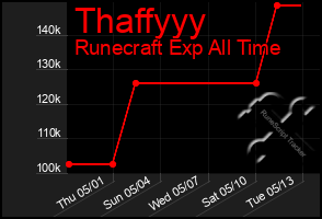 Total Graph of Thaffyyy
