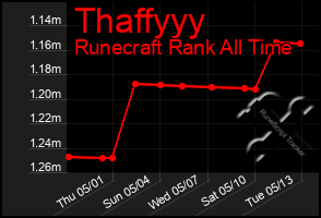 Total Graph of Thaffyyy