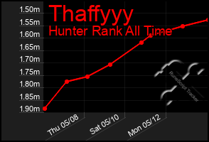 Total Graph of Thaffyyy