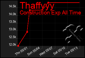 Total Graph of Thaffyyy