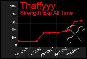 Total Graph of Thaffyyy
