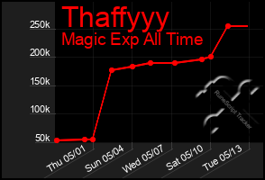 Total Graph of Thaffyyy