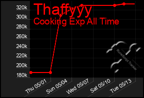 Total Graph of Thaffyyy