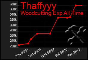 Total Graph of Thaffyyy
