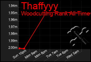Total Graph of Thaffyyy