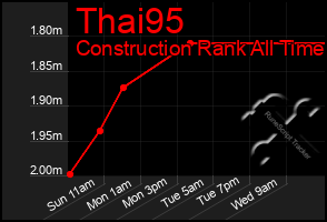 Total Graph of Thai95