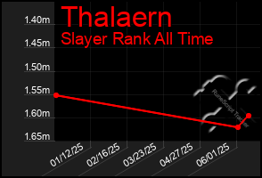 Total Graph of Thalaern